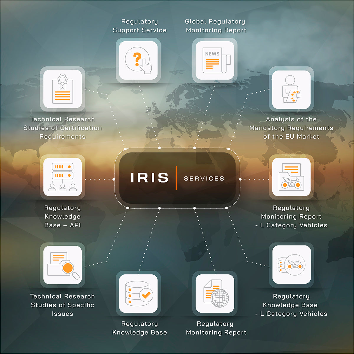 IDIADA’S Automotive Regulatory Knowledge Tool (IRIS) IDIADA