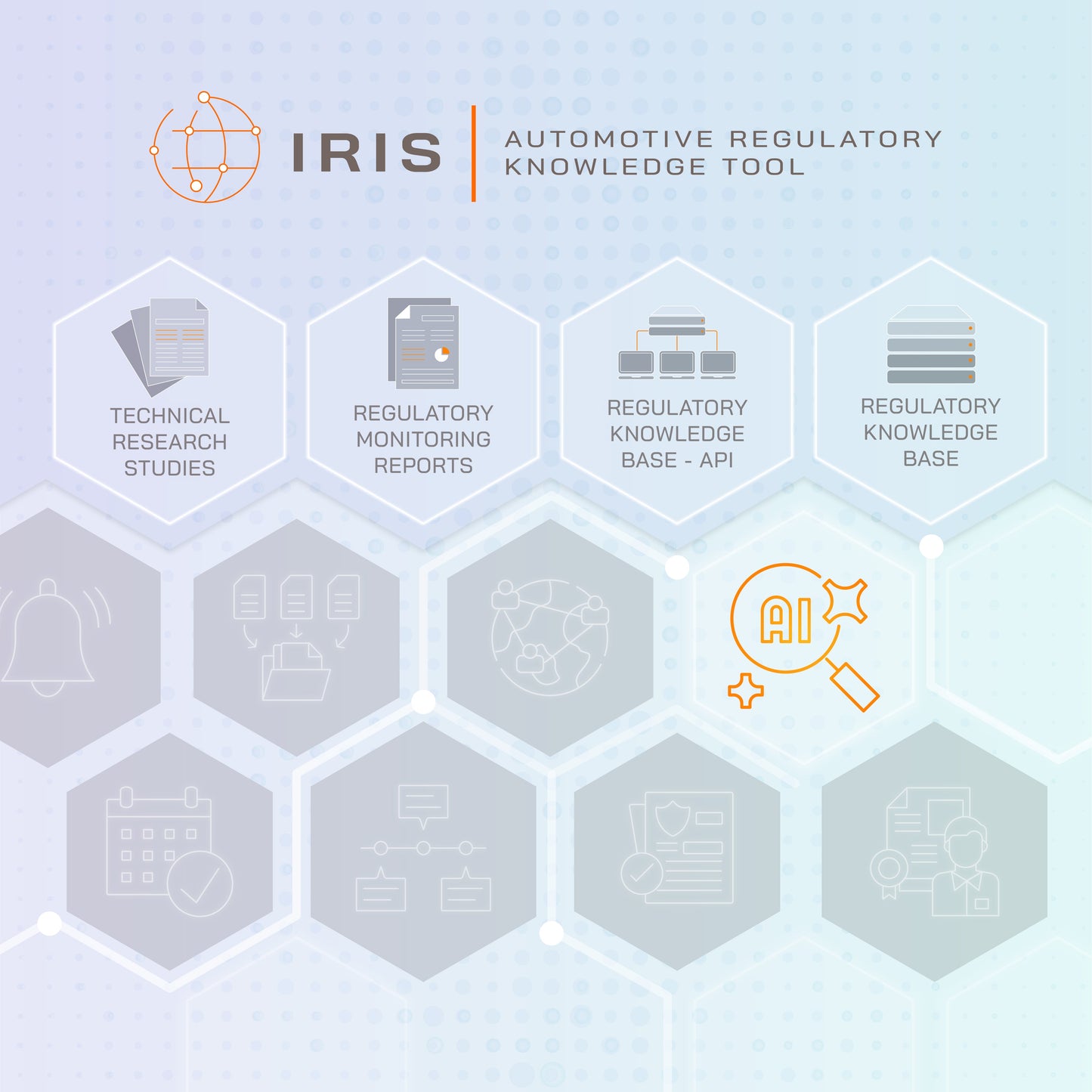 IDIADA’s Automotive Regulatory Knowledge Tool (IRIS) IDIADA