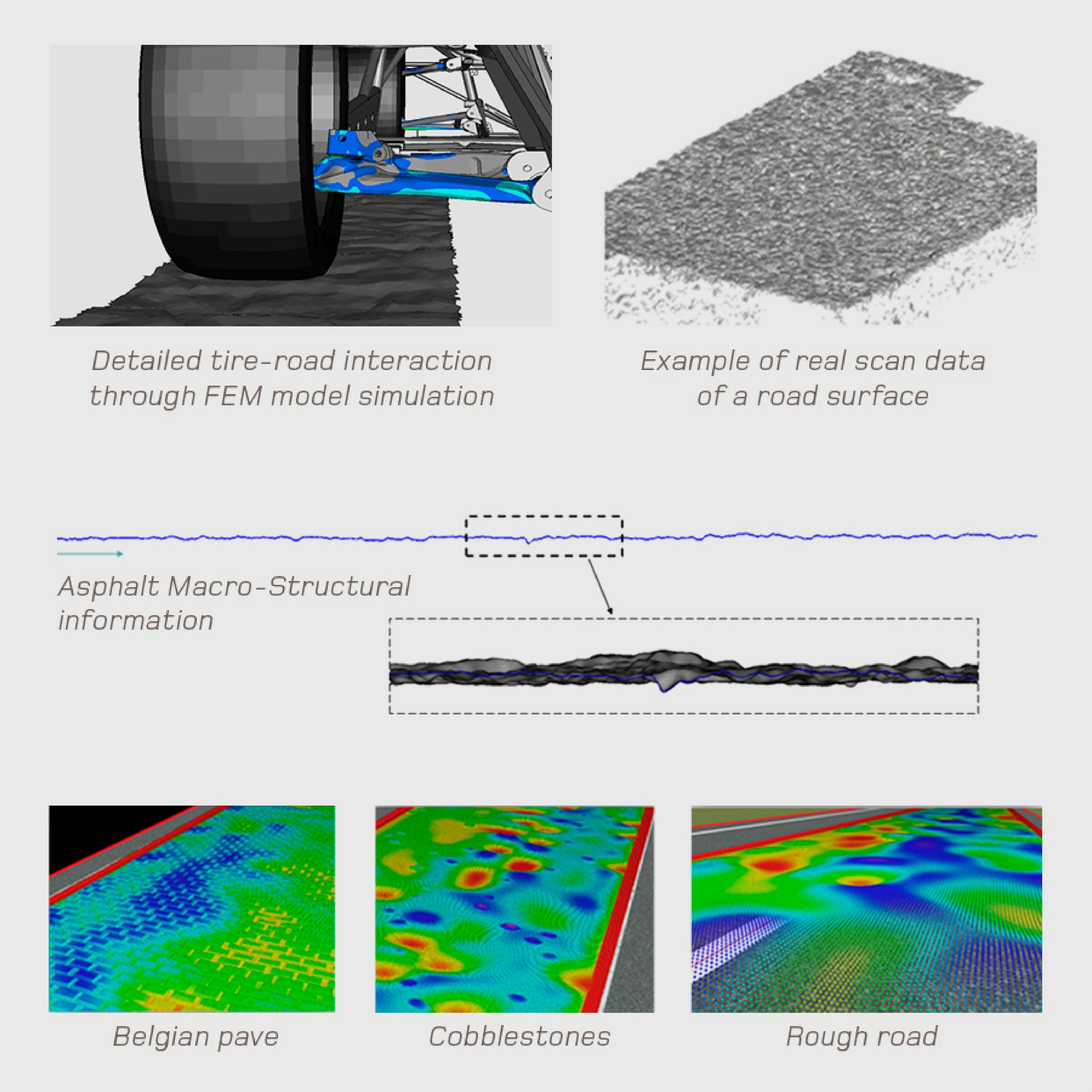 Ground simulator