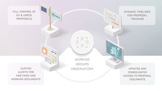 IRIS Launches Working Groups Observatory (WGO)