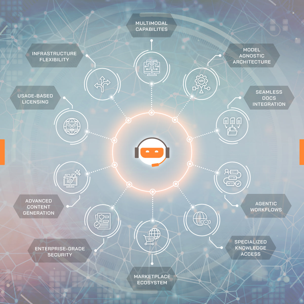 AIDA - Advanced Intelligence Digital Assistant IDIADA