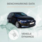 Audi A3 - Vehicle Dynamics Benchmarking Reports IDIADA