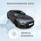 Audi A8 - Vehicle Dynamics Benchmarking Reports IDIADA