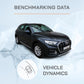 Audi Q5 - Vehicle Dynamics Benchmarking Reports IDIADA
