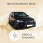 Audi SQ7 - Vehicle Dynamics Benchmarking Reports IDIADA