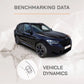 BMW X3M - Vehicle Dynamics Benchmarking Reports IDIADA