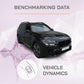 BMW X7 - Vehicle Dynamics Benchmarking Reports IDIADA