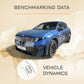 BMW Ix3 - Vehicle Dynamics Benchmarking Reports IDIADA