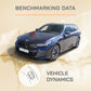 BMW iX5 - Informes de benchmarking de dinámica del vehículo
