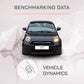 Fiat 500e - Vehicle Dynamics Benchmarking Reports IDIADA