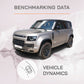 Land Rover Defender Octa - Vehicle Dynamics Benchmarking Reports IDIADA
