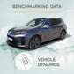 Li L6 - Vehicle Dynamics Benchmarking Reports IDIADA