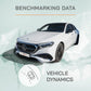 Mercedes-Benz E300 - Informes de benchmarking de dinámica del vehículo