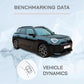 Mini Aceman SE John Cooper Works - Vehicle Dynamics Benchmarking Reports IDIADA
