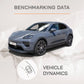 Land Rover Defender Octa - Vehicle Dynamics Benchmarking Reports IDIADA