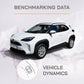 Toyota Yaris Cross - Informes de benchmarking de dinámica del vehículo