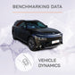 XPeng G9 - Vehicle Dynamics Benchmarking Reports IDIADA