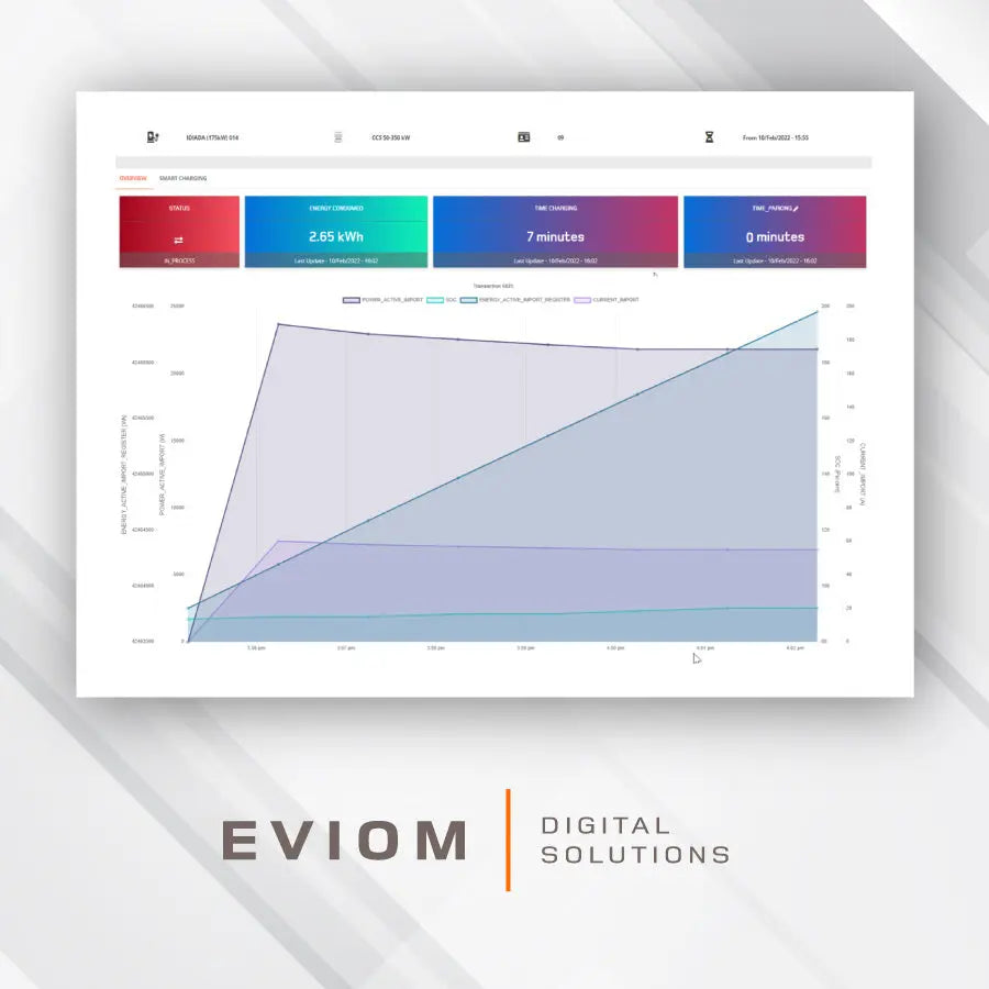 eviom