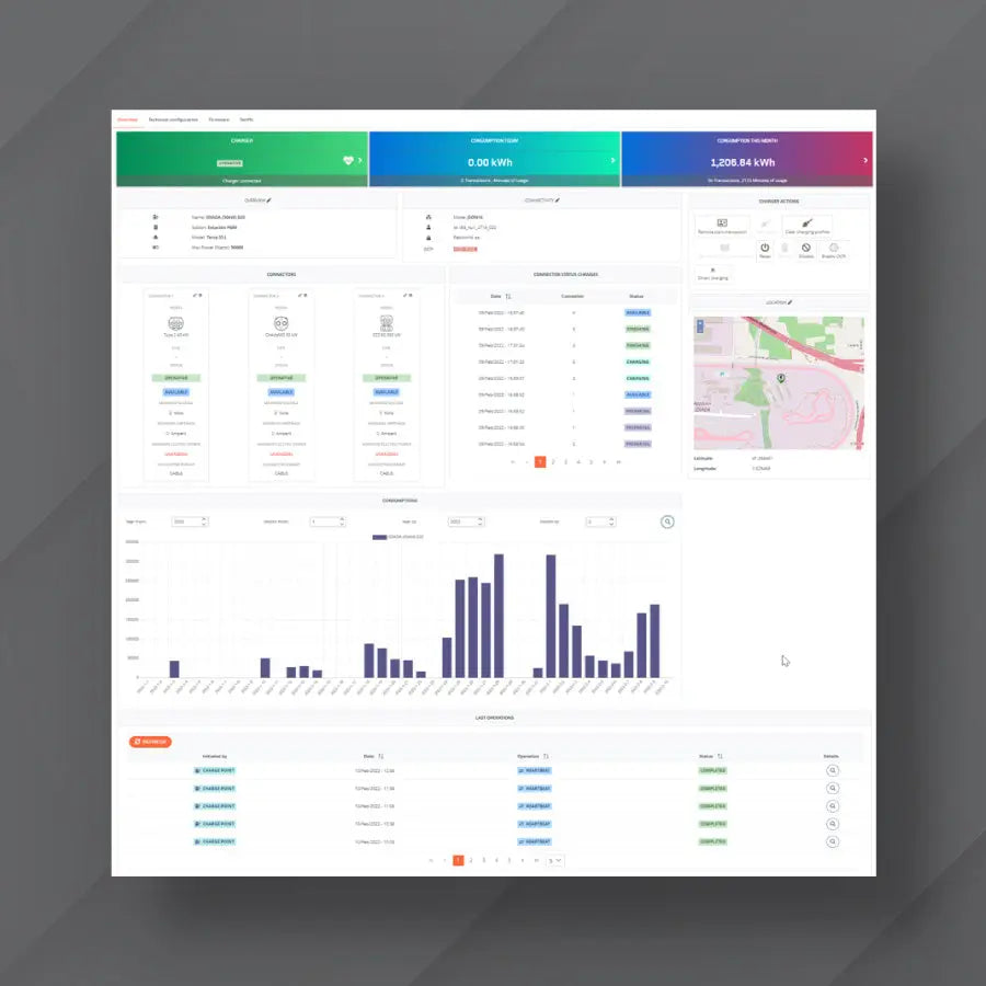 eviom electromobility management