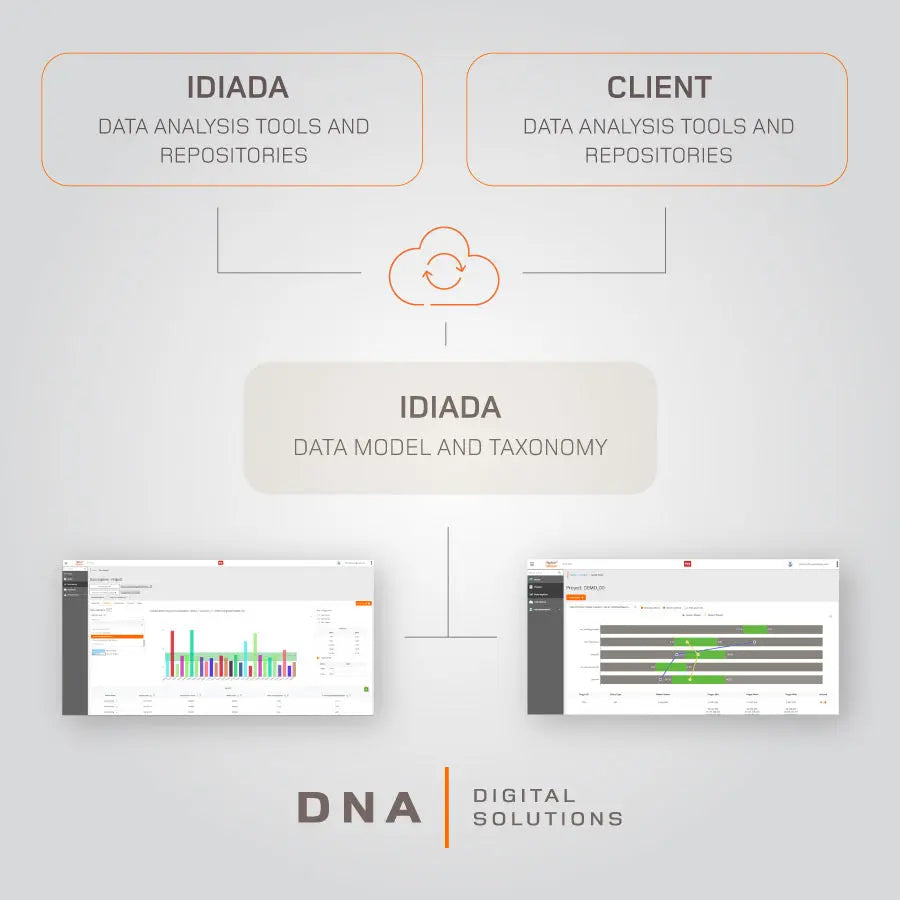 data consultation and KPI analysis