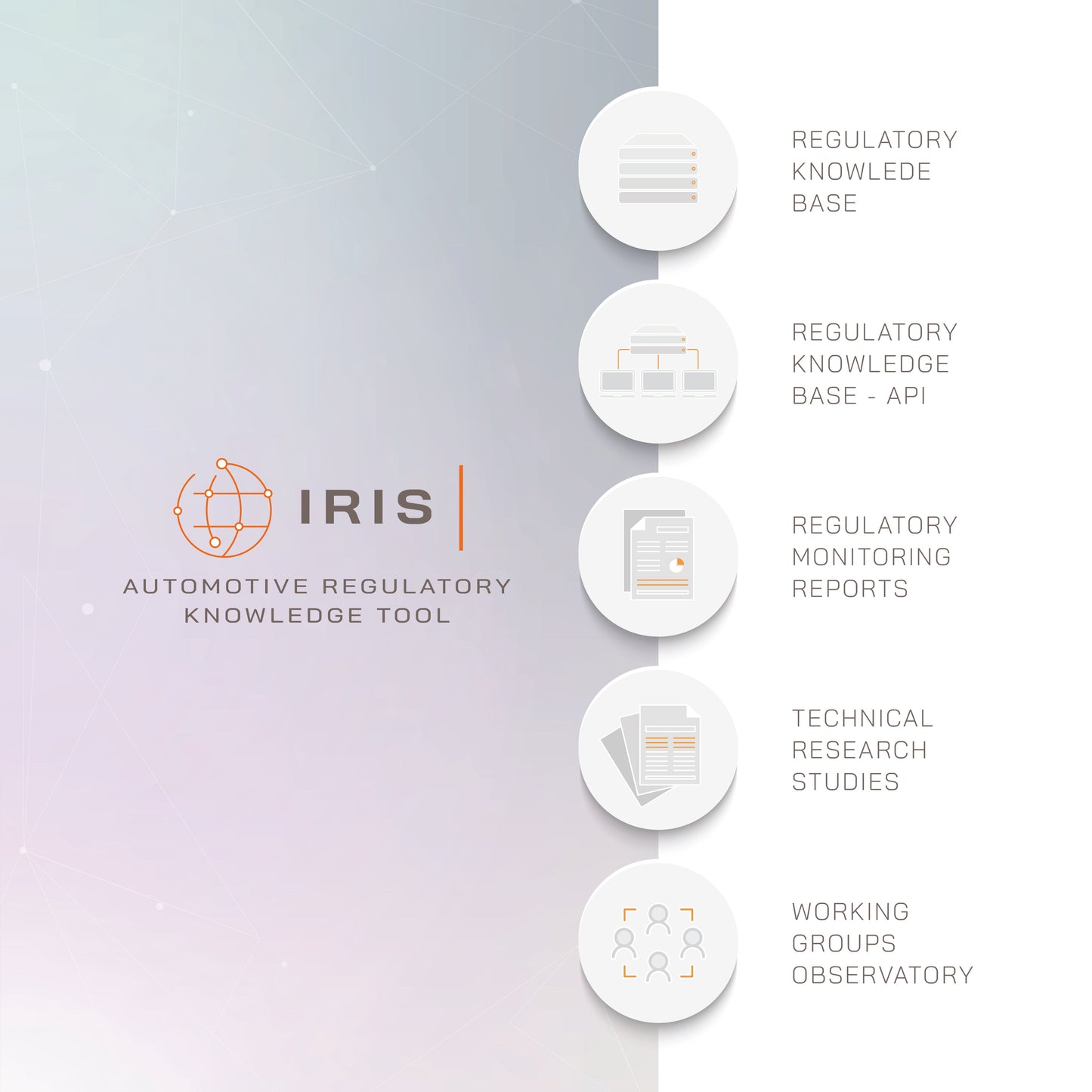 IDIADA’s Automotive Regulatory Knowledge Tool (IRIS) IDIADA