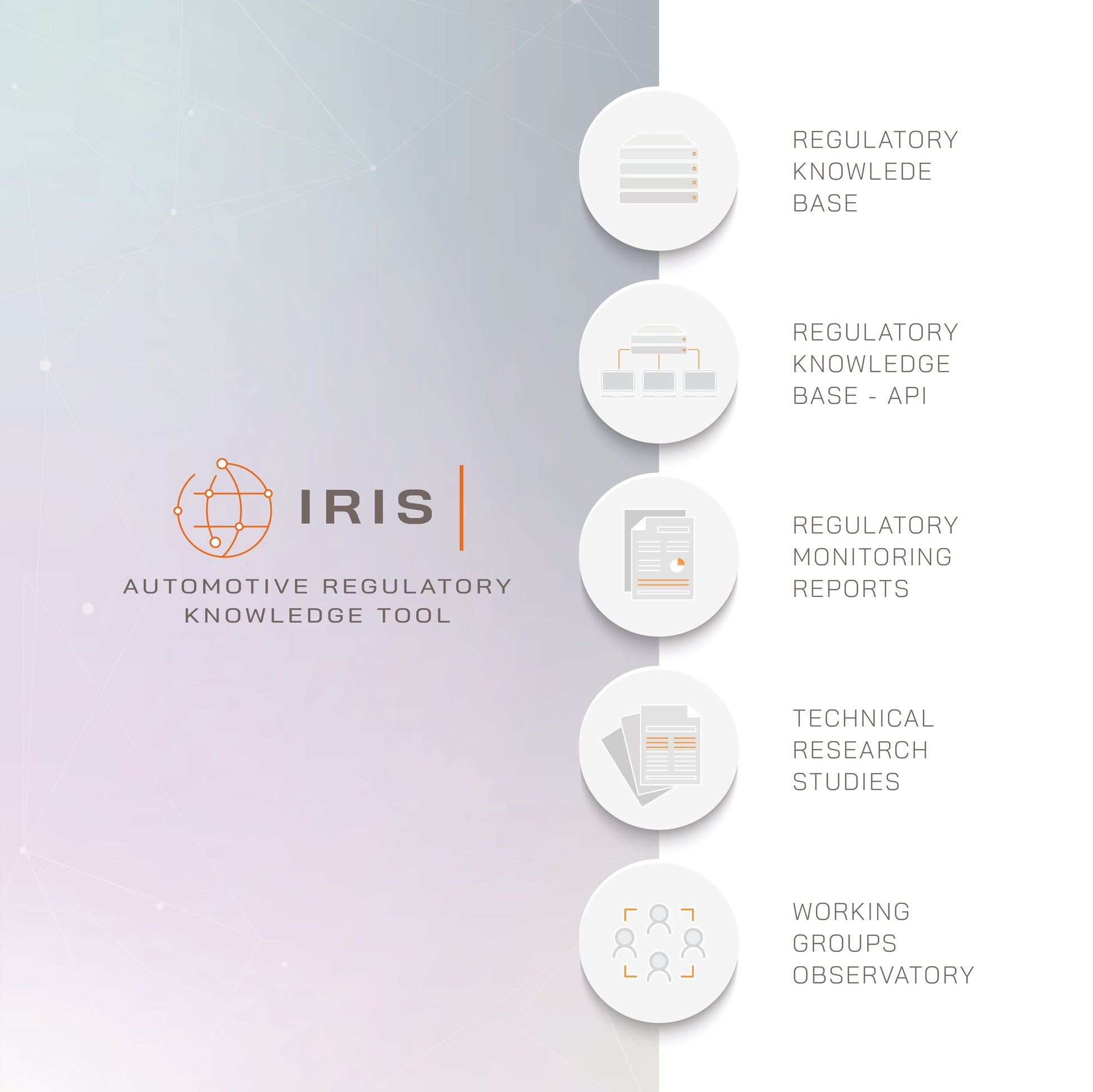 IDIADA’s Automotive Regulatory Knowledge Tool (IRIS) IDIADA