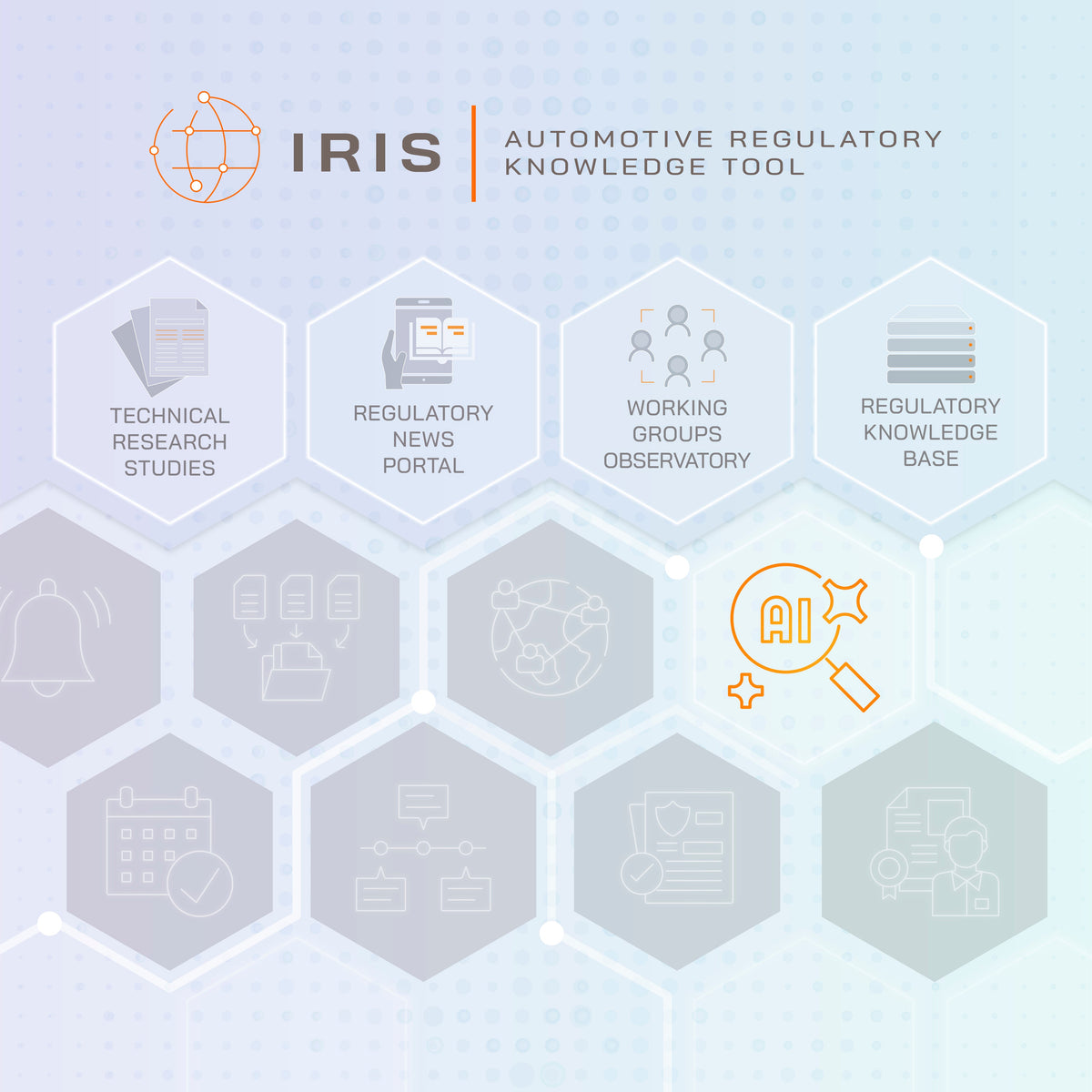 IDIADA’s Automotive Regulatory Knowledge Tool (IRIS) IDIADA
