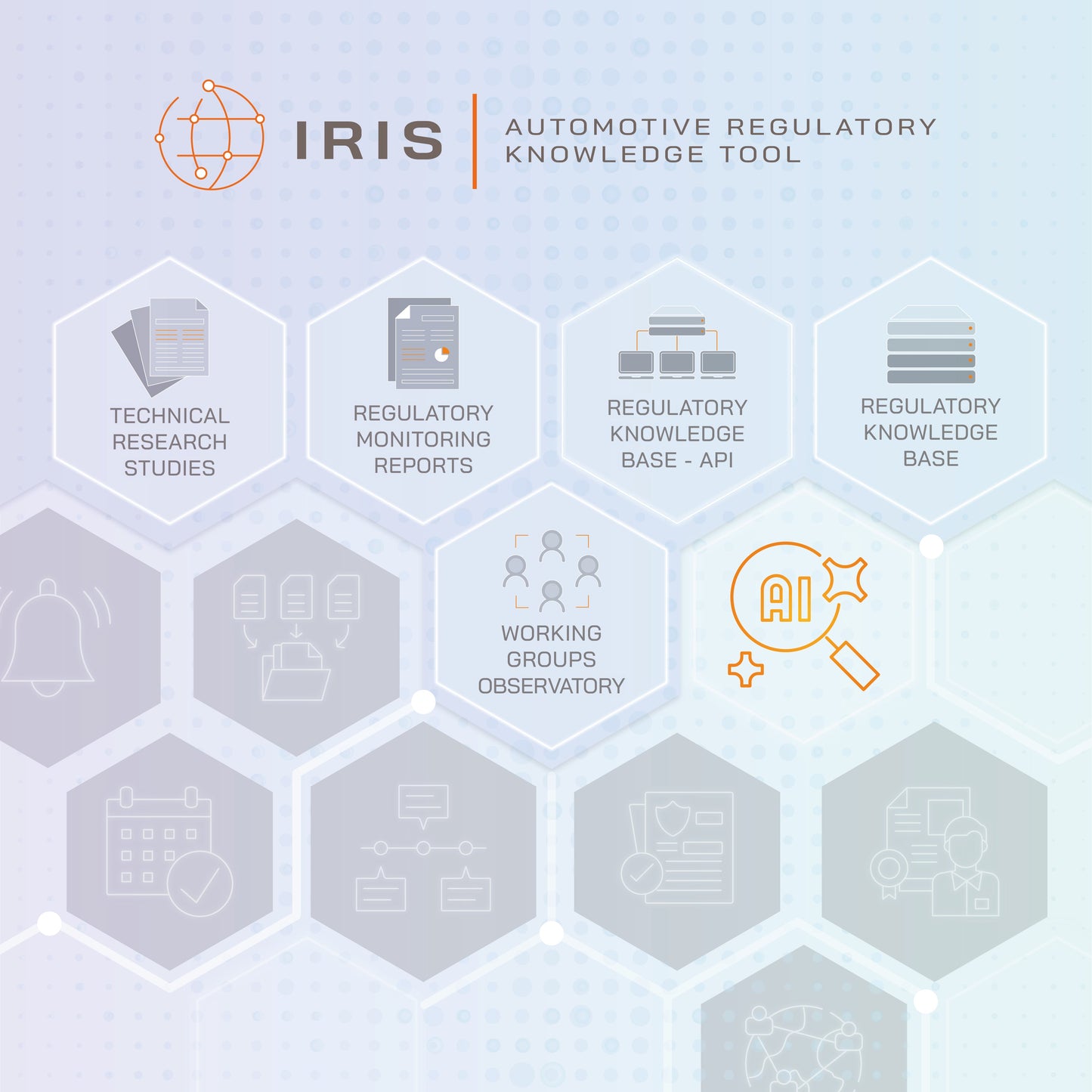 IDIADA’s Automotive Regulatory Knowledge Tool (IRIS) IDIADA