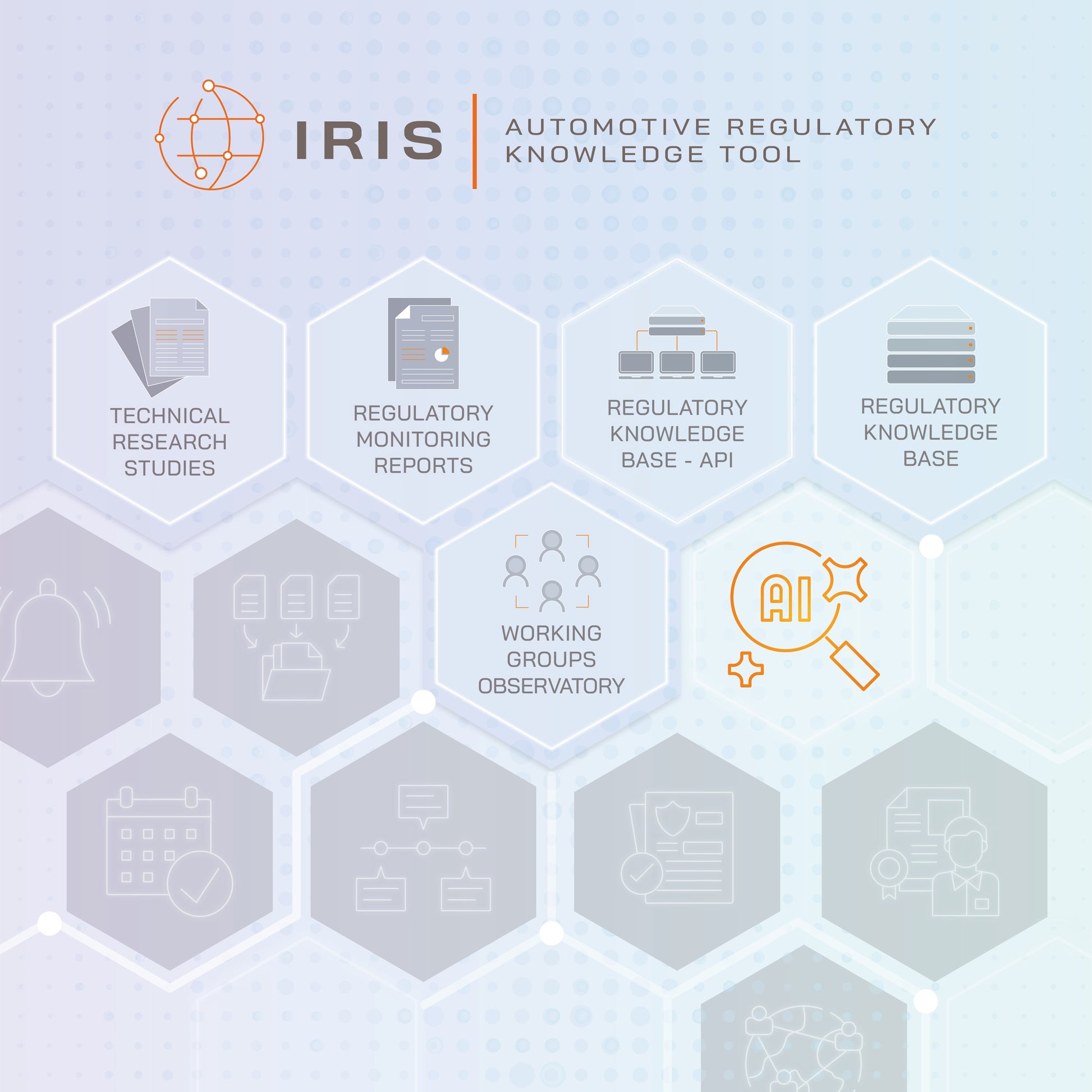 IDIADA’s Automotive Regulatory Knowledge Tool (IRIS) IDIADA