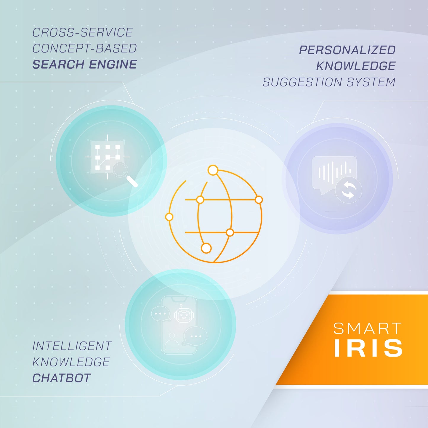 IDIADA’s Automotive Regulatory Knowledge Tool (IRIS) IDIADA