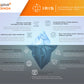 IDIADA’s Automotive Regulatory Knowledge Tool (IRIS) IDIADA