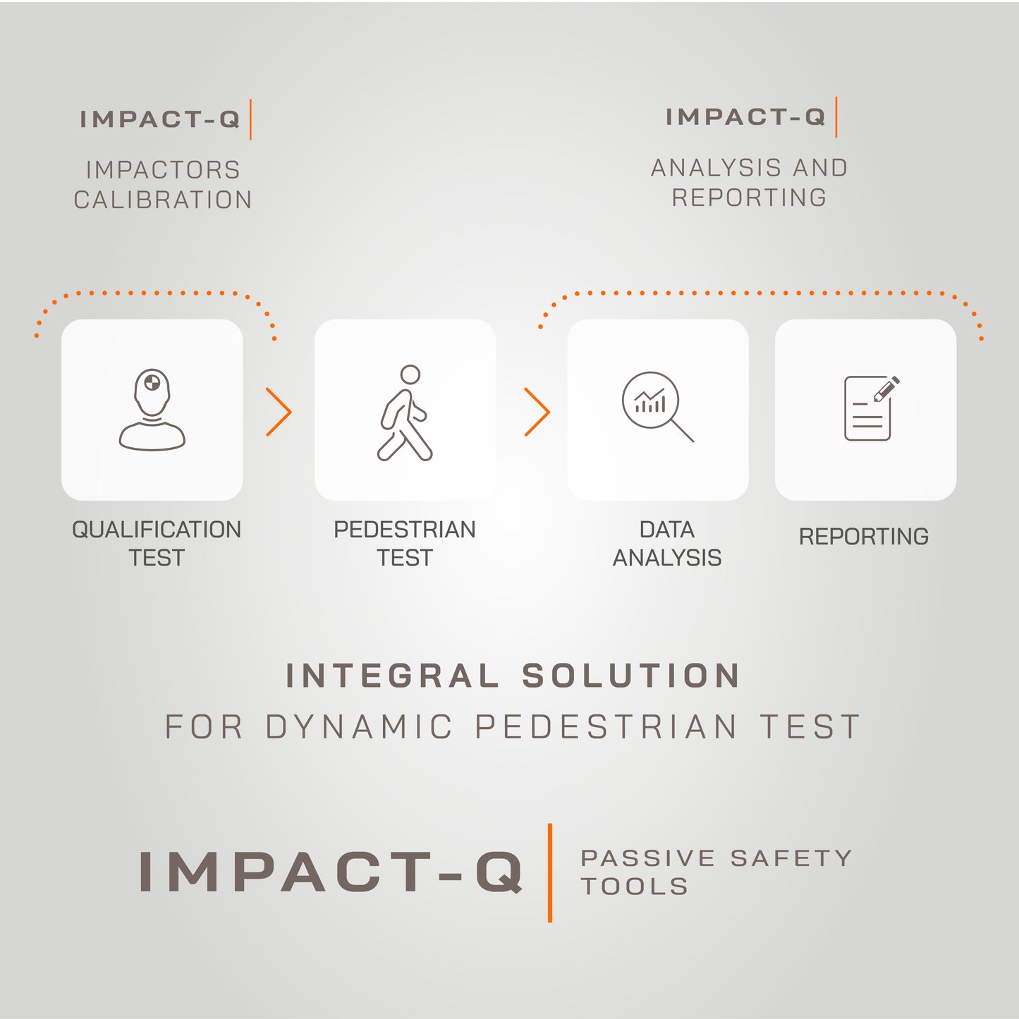 IMPACT-Q test software tool IDIADA