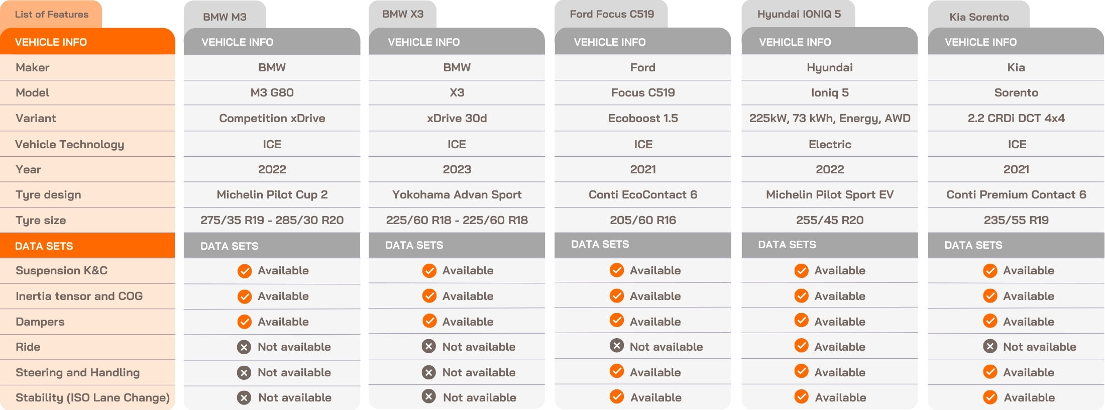 Ford Focus C519 - Vehicle Dynamics Benchmarking Reports | IDIADA
