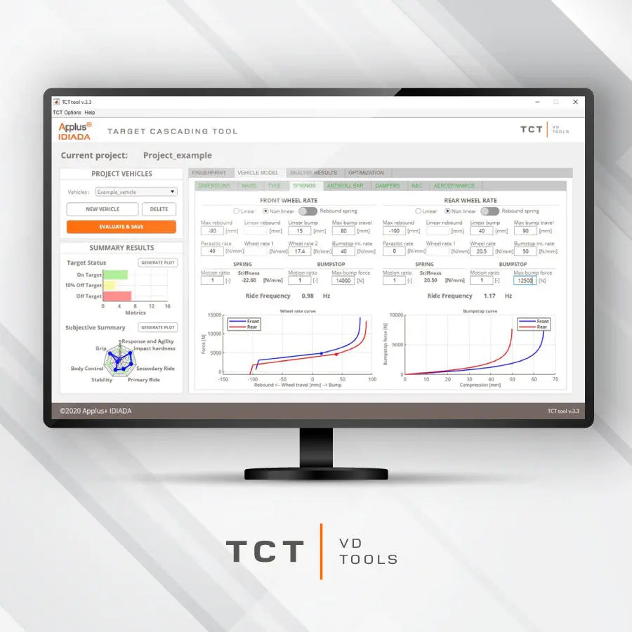 Transit Target Tool Target Cascading Tool: Vehicle dynamics software | IDIADA