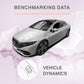 Vehicle Dynamics Benchmarking Reports – Mercedes EQS | Applus+ IDIADA