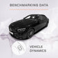 Vehicle Dynamics Benchmarking Reports - Mercedes E-Class | Applus+ IDIADA