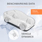 Vehicle Dynamics Benchmarking Reports – Free Sample | Applus+ IDIADA