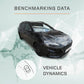Ford Focus vehicle dynamics benchmarking